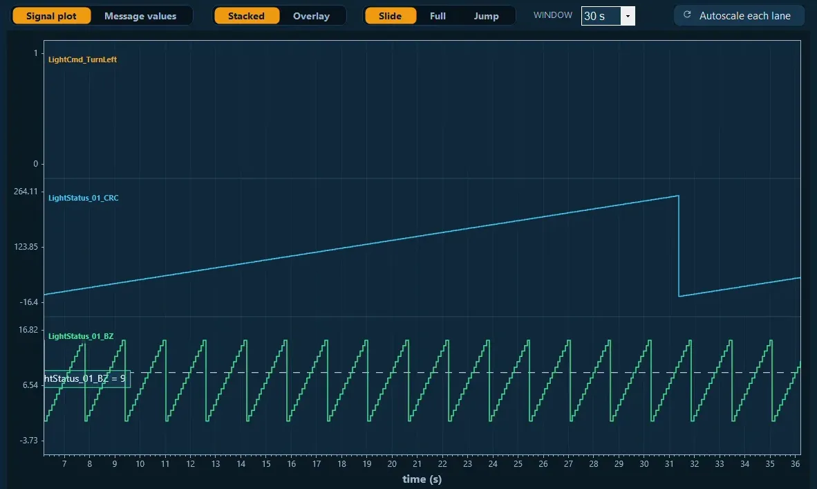 Signal plot with three decoded lanes