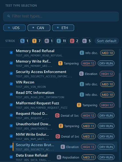 Test type list