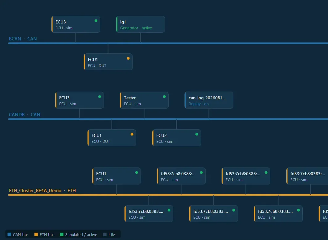 Network topology view